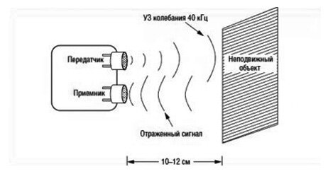 Выполнение настройки после подключения датчика движения