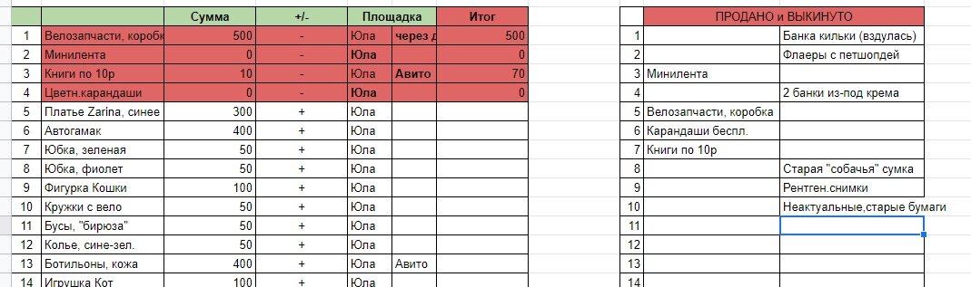 Положение вещей на 13.10