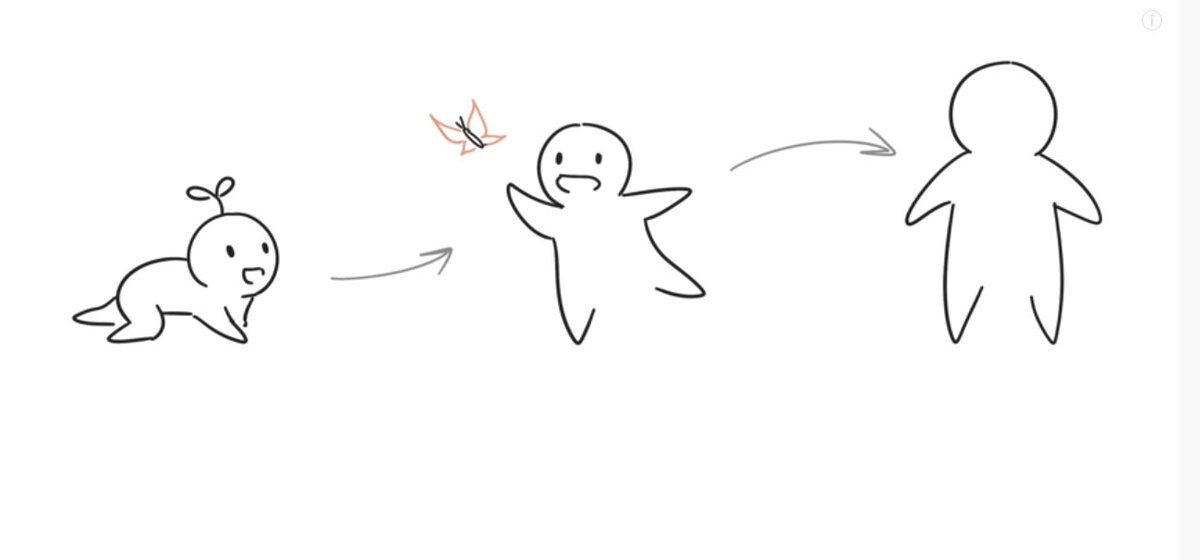 Влияние воспитания на взрослые отношения