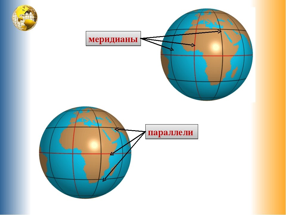 Где на карте меридианы и параллели. Меридиан параллель полюс Экватор. Параллели и меридианы 5 класс география. Глобус меридианы параллели Экватор. Что такое параллель параллель и Меридиан Меридиан.