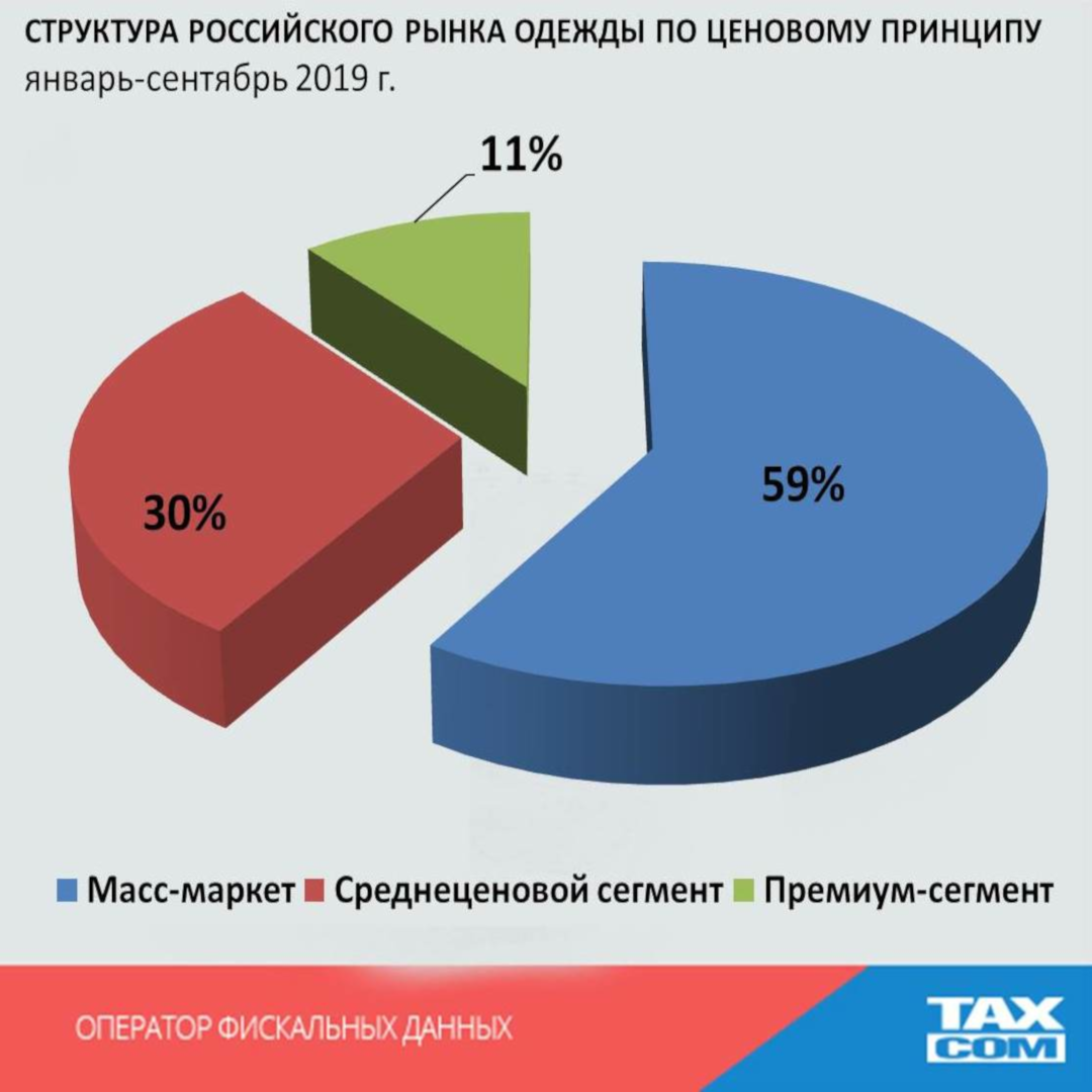 Топ товаров для продажи на маркетплейсе и в интернет-магазине в 2023 году