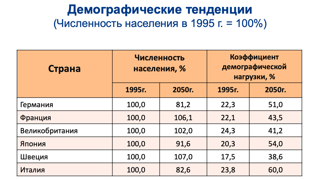 Данные МВФ. Источник: проф. Н.И.Берзон, НИУ ВШЭ