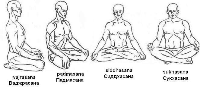Источник фото: https://tayniymir.com/meditatsiya/poza.html