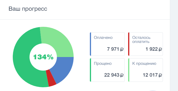 скриншот автора