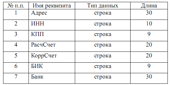 Создание справочника сотрудники 1с