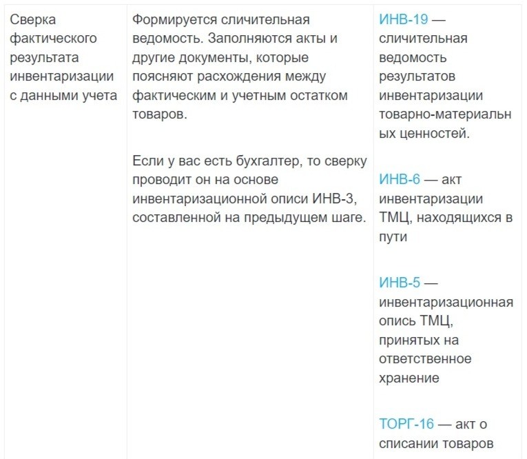 Проведение инвентаризации товаров на складе — пошаговая инструкция