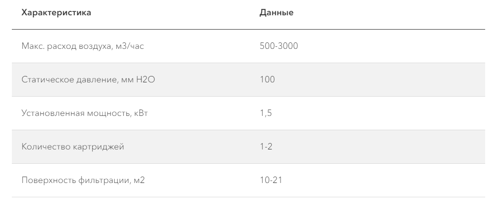 Технические характеристики масляного фильтра «Факел-МВ»