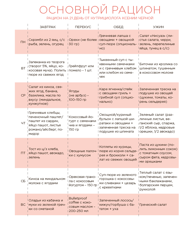 План похудения на 21 день