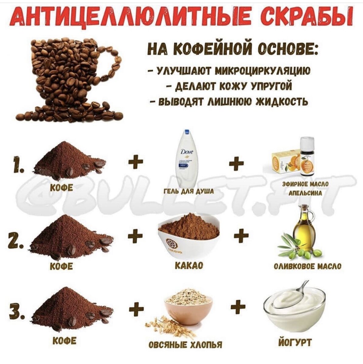 Домашние скрабы на основе кофе
