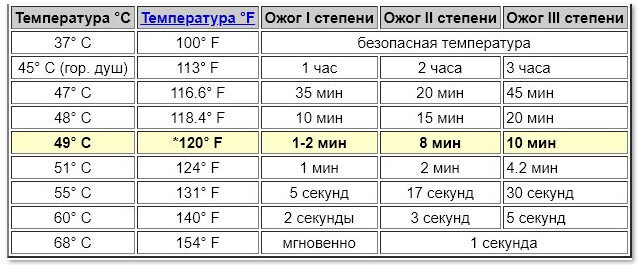 Яндекс.Картинки.