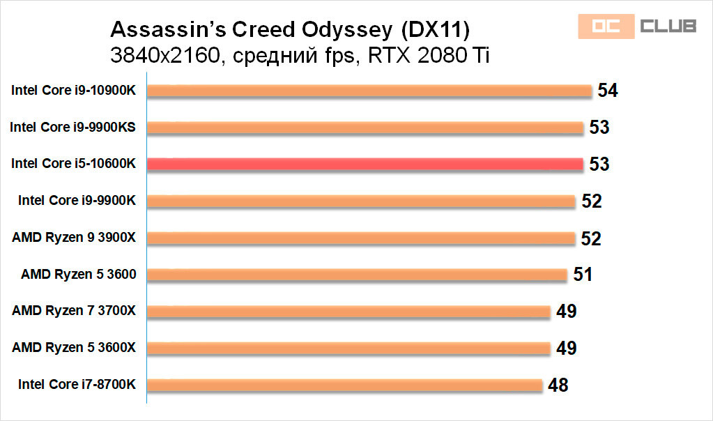 Intel core i7-10700k. Intel 10700. I7 10700f характеристики. Intel core 10700k. Intel core i7-10700f.