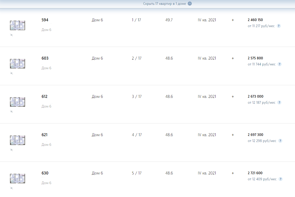 Налицо прямая зависимость цены от этажа