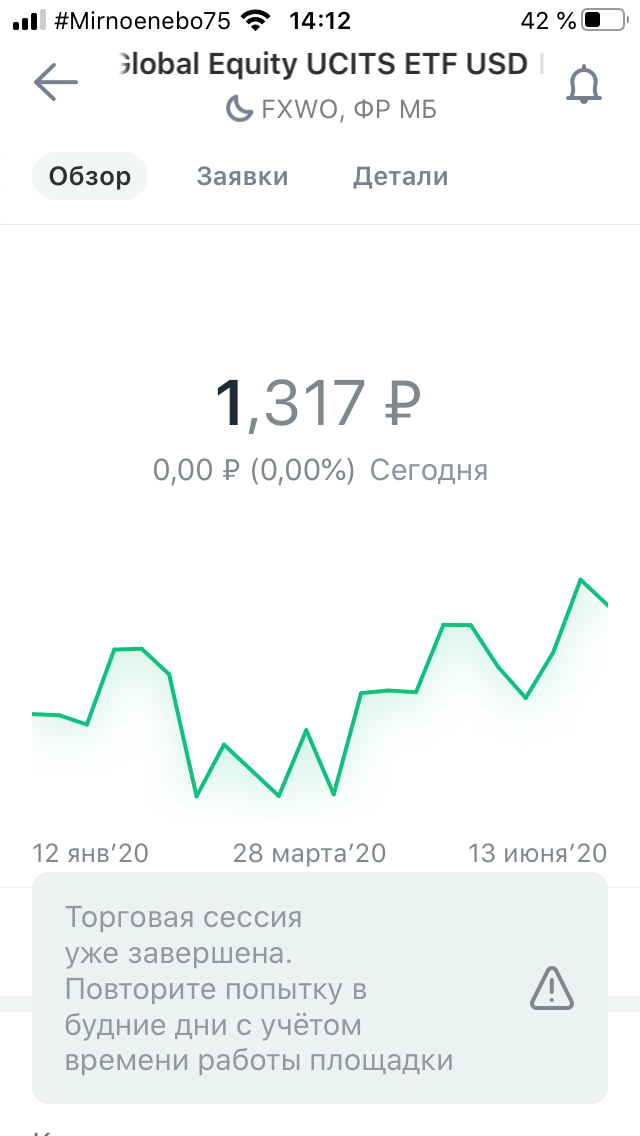 Акции отечественного ETF-фонда, отслеживающего индексы нескольких государств. 