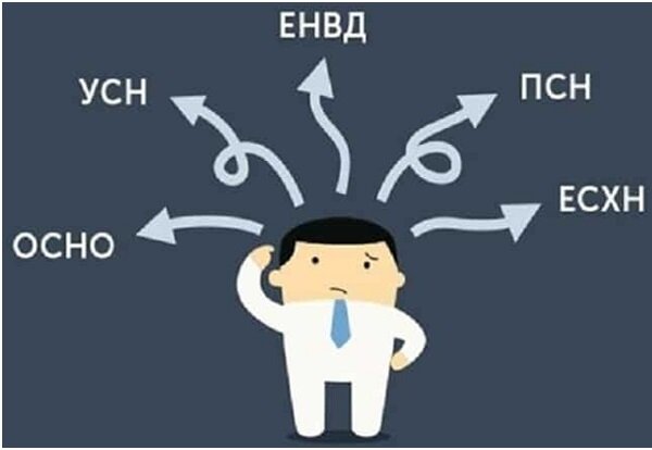 Рисунок 2. Если формат налогообложения ИП упрощенка (УСН и т. п.), то ИИС ему нужно открывать с вычетом на взнос. 