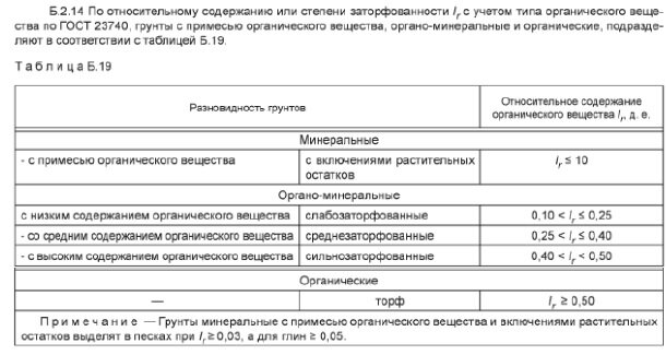 Что Изменилось В ГОСТ 25100-2020 "Грунты. Классификация"? | О.