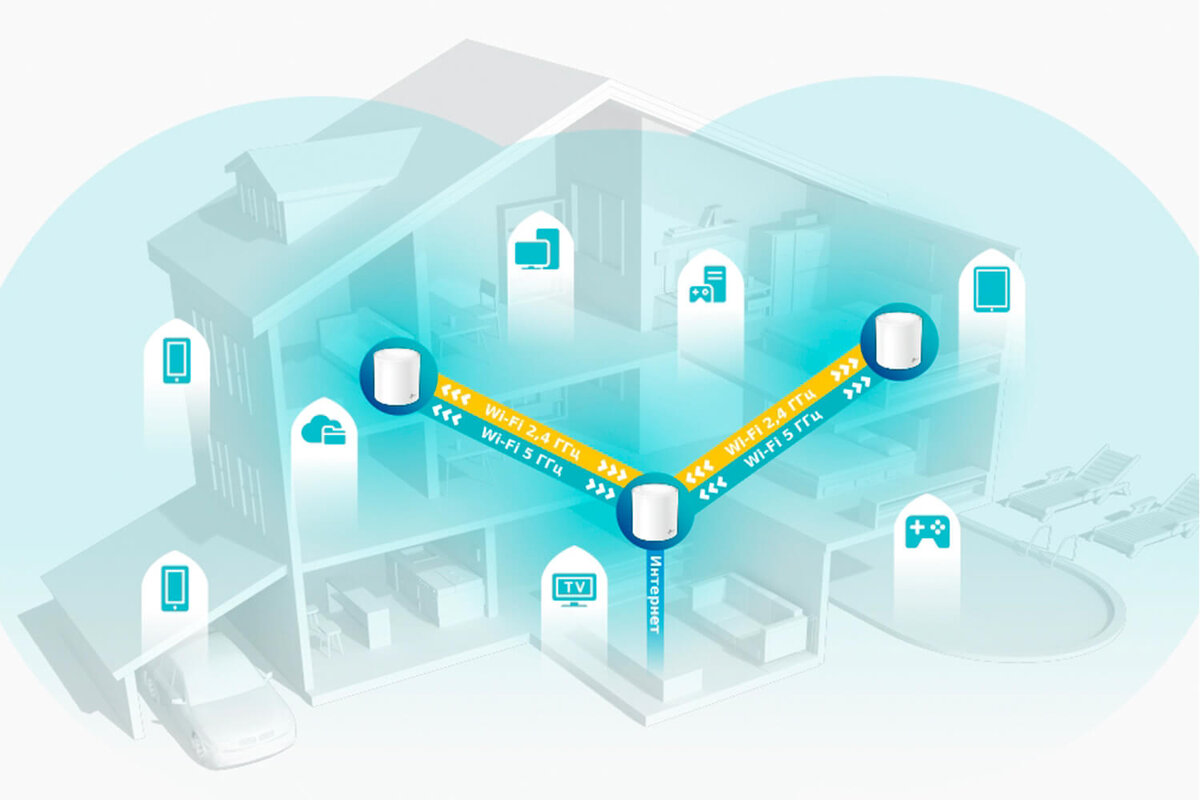 Wi-Fi 6 в каждом уголке большого дома | Блог системного администратора |  Дзен