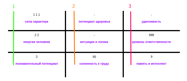 3. 