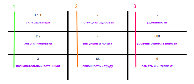 Сексуальный темперамент по дате рождения | рожденные 24 ноября-великие люди:))))) | VK