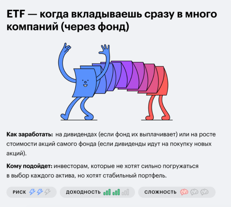 Информация с курса) ссылка на курс https://journal.tinkoff.ru/pro/invest/ 