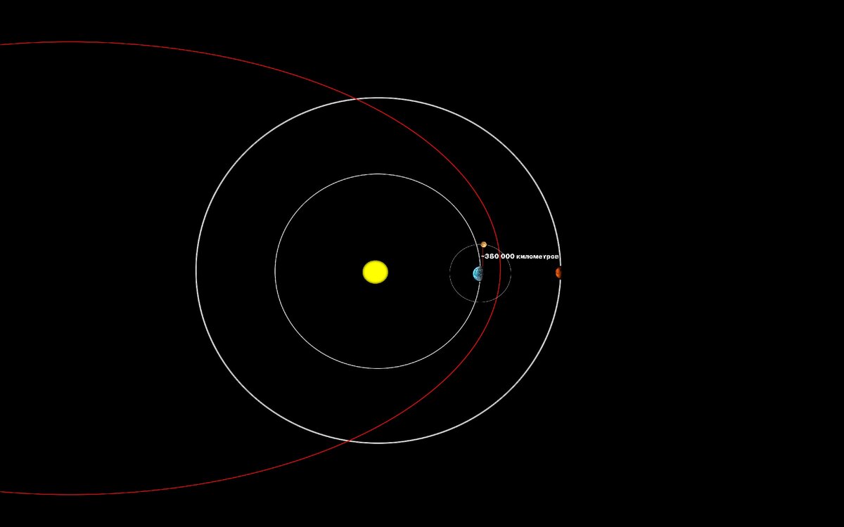 Все объекты движутся против часовой стрелки