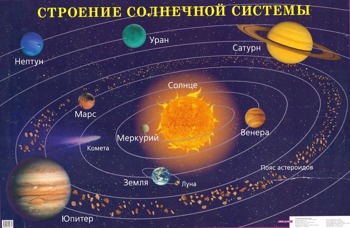 СОЛНЕЧНАЯ СИСТЕМА |Как нарисовать планеты просто🖐🎨