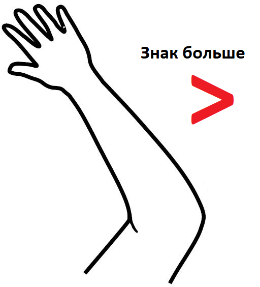 Ребёнок кладёт руку на стол и смотрит на неё. В это время мы приводим ему ассоциативный ряд.