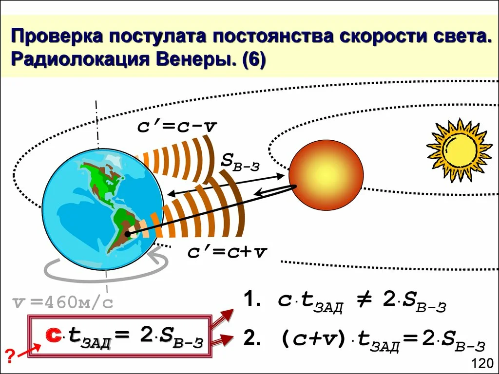 Постулат постоянства скорости света. Постоянство скорости света. Радиолокация Венеры. Принцип постоянства скорости света. Есть скорость быстрее скорости света