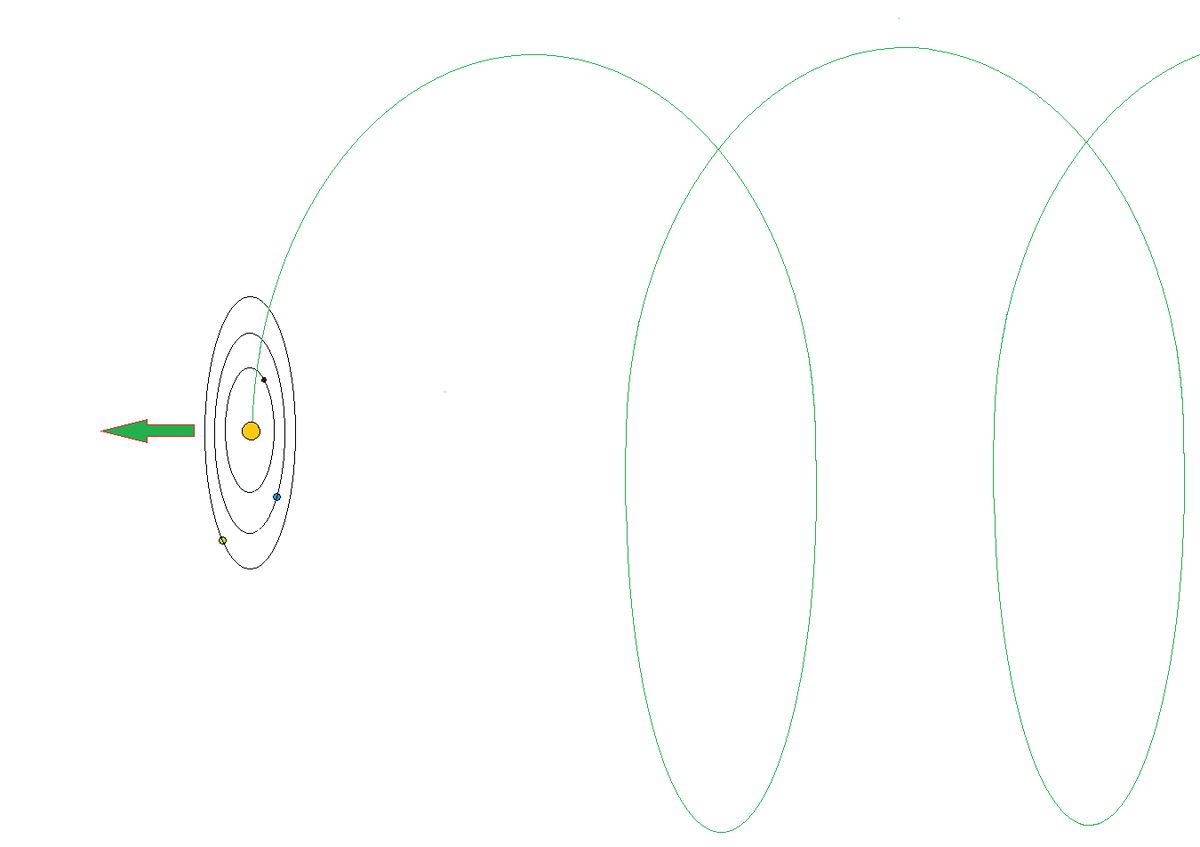 Солнечная система летит по спирали плашмя по направлению движения