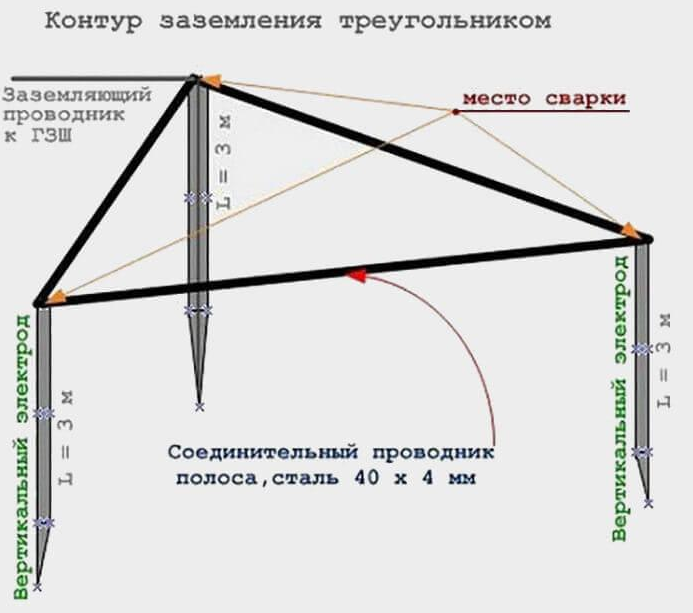 Заземление в частном доме (380 В)