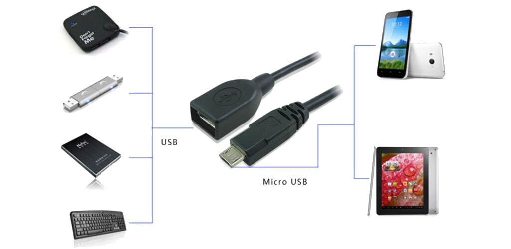   USB OTG