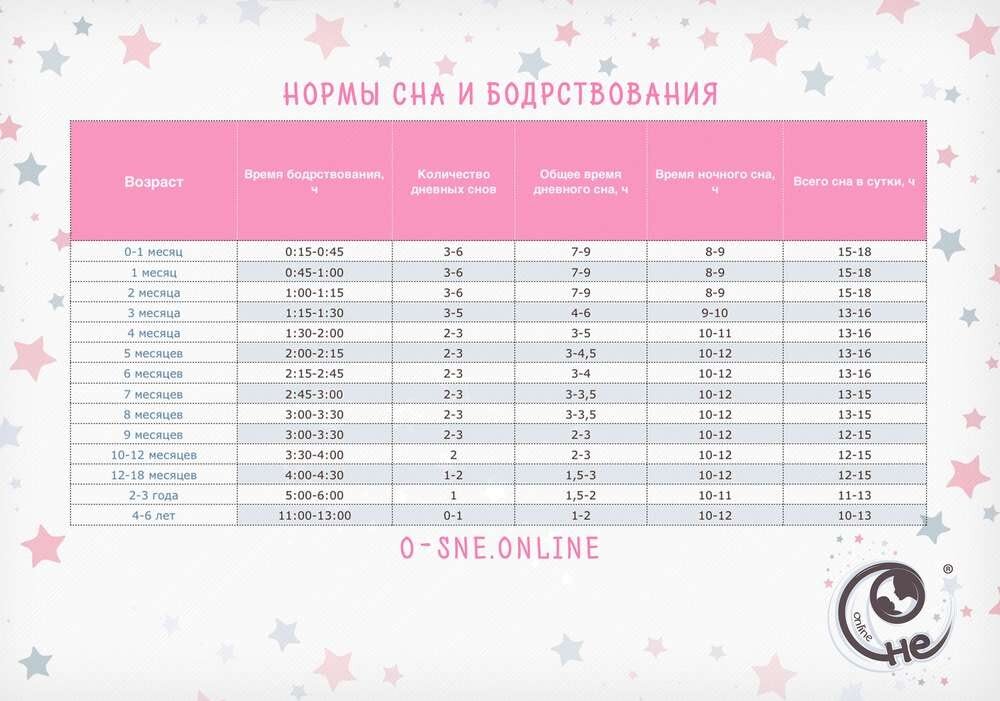 Биоритмы малышей.