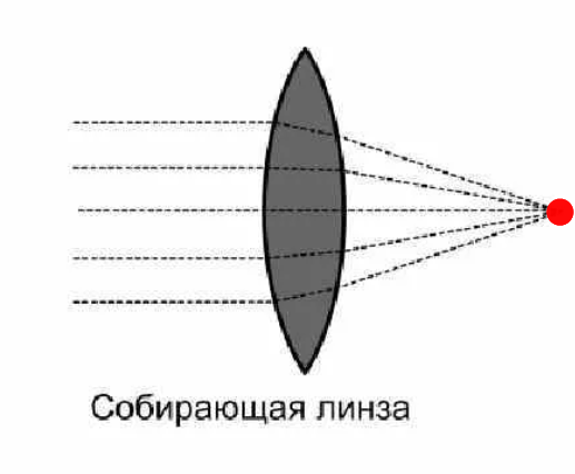 Красная точка на картинке как раз и рисует на лавочке