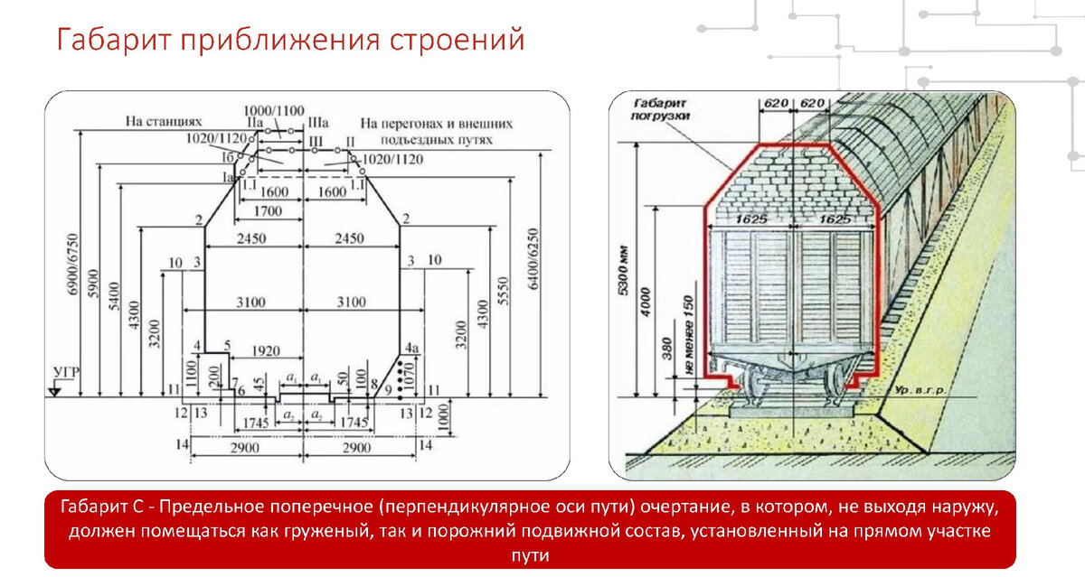 Очертание пассажирского поезда схема