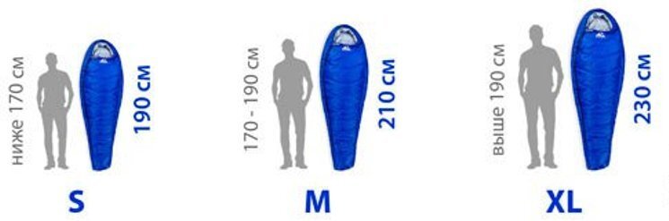 мешок спальный outventure comfort +20 sleeping bag adult sleeping bag. спальный мешок размеры. спальник карелия -5. спальный мешок размеры. спальный мешок кокон -gelert horizon 300.