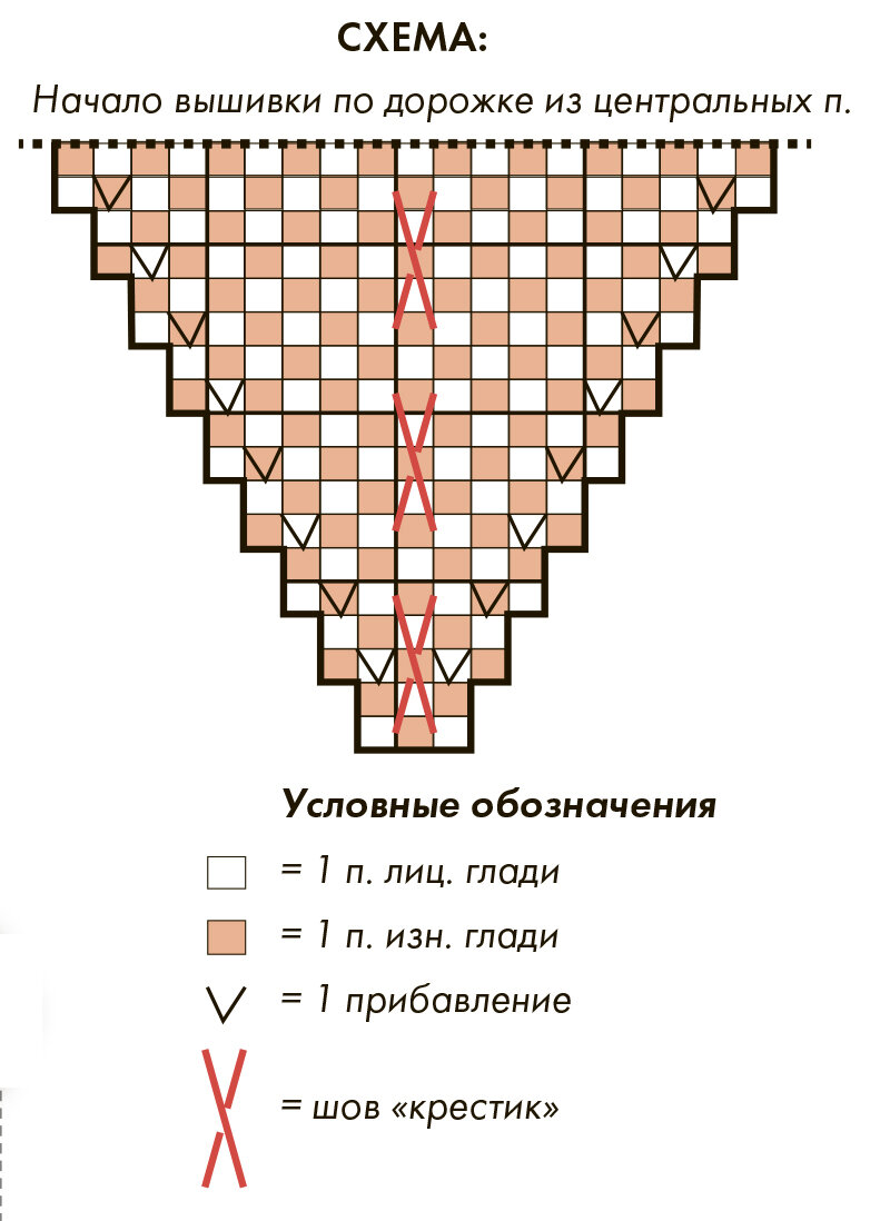 Вязание как хобби