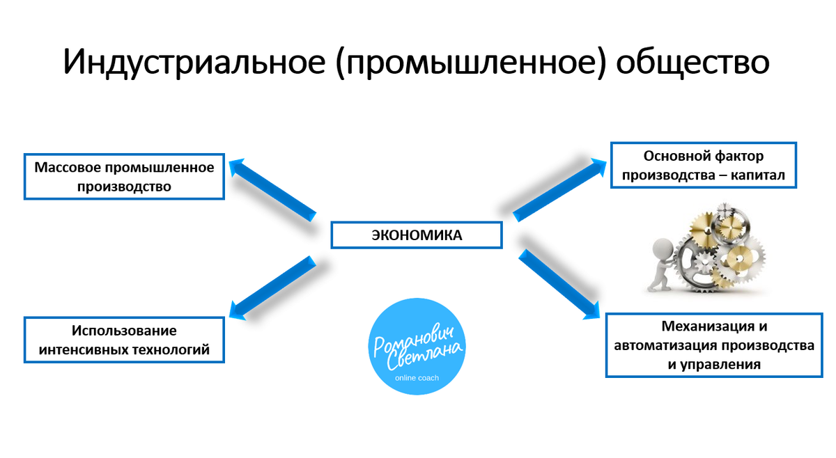 Признаки индустриального