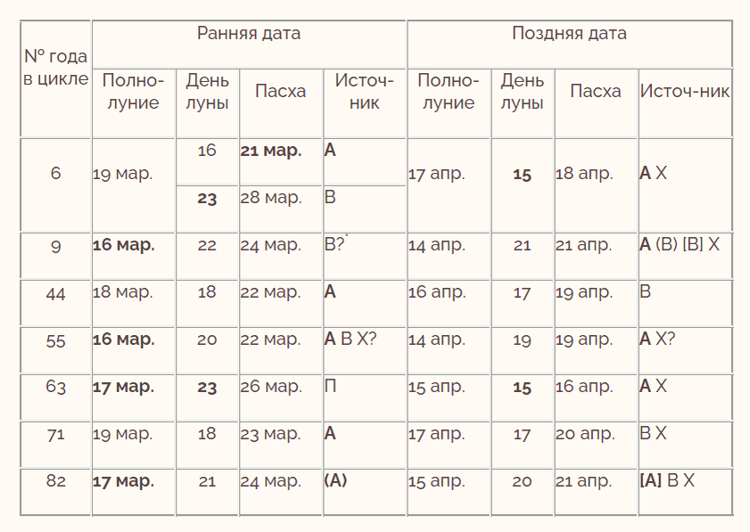 Пасха у евреев в 2024 какого числа