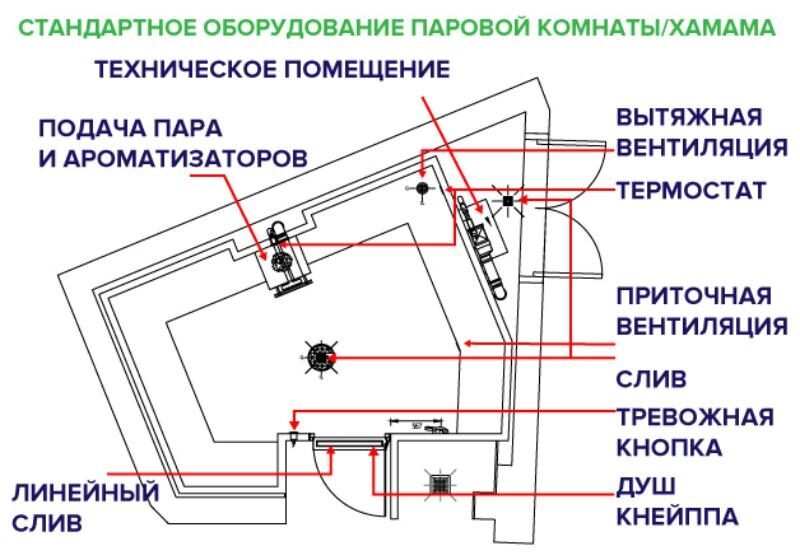 Как правильно сделать вентиляцию в хамаме?