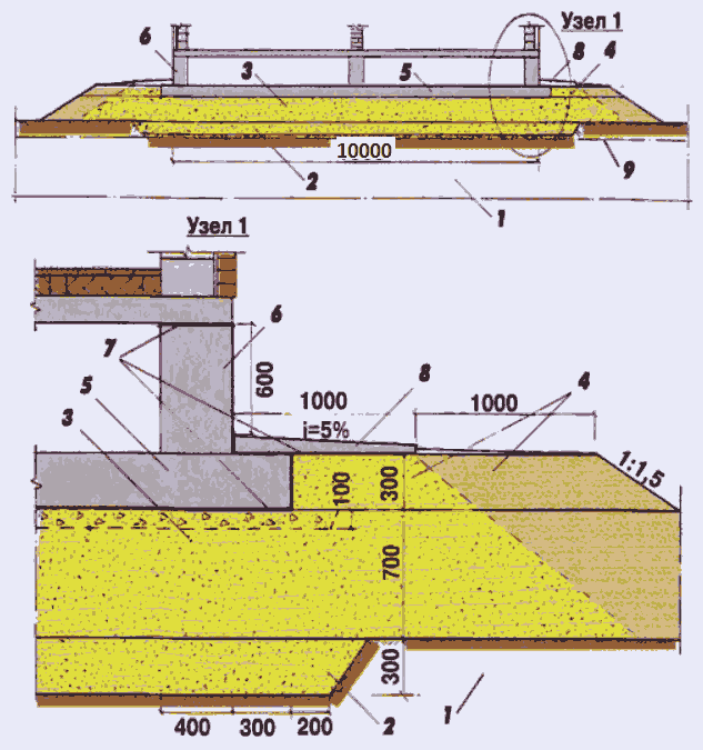 Подушка под плиту фундамента схема