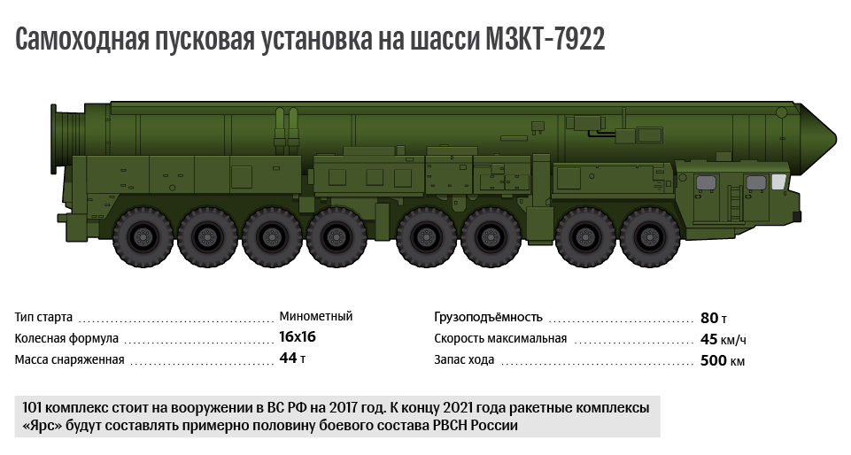 Раскраски Тополь м (35 шт.) - скачать или распечатать бесплатно #11245