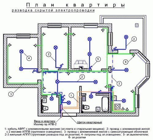 Разводка электрики в квартире: схема и пошаговая инструкция