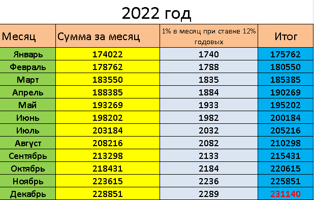 Таблица для накопления денег. Таблица накопления денег за год. Накопление денег. Таблица для копилки денег.