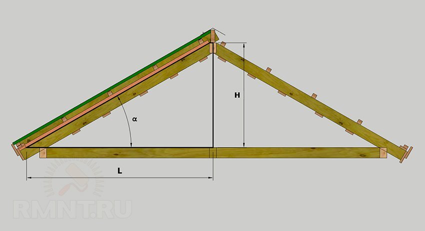 Как обшивают стены каркасных домов снаружи. Часть 1