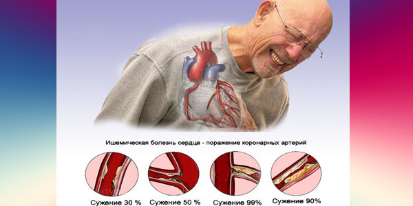 Источник: Likar.info