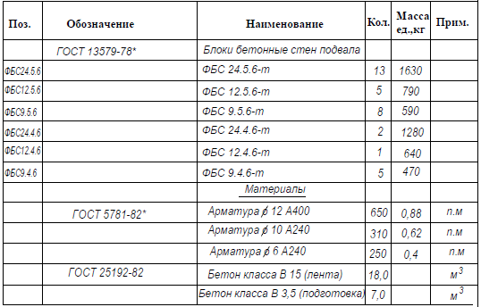 Спецификация на монолитный фундамент