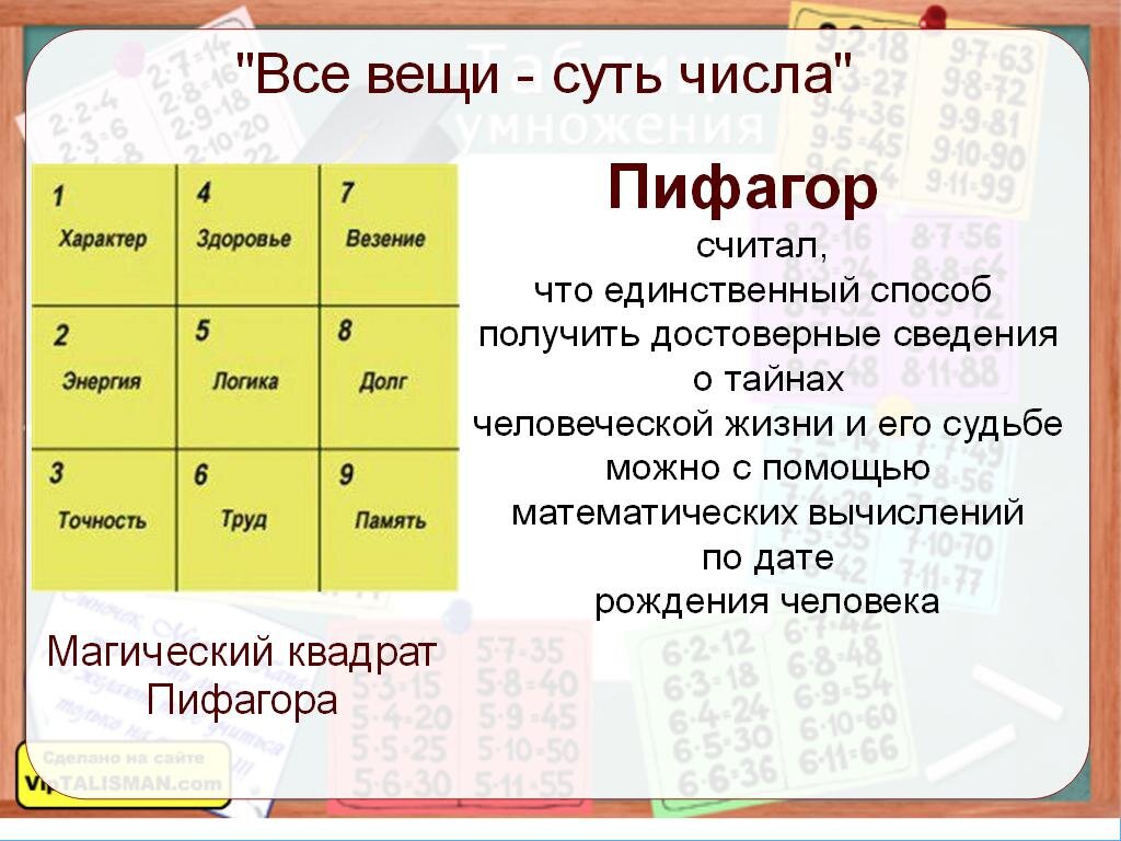 2 в таблице пифагора. Таблица нумерологии квадрат Пифагора. Нумерология матрица Пифагора. Психоматрица таблица Пифагора нумерология. Таблица квадратов Пифагора.