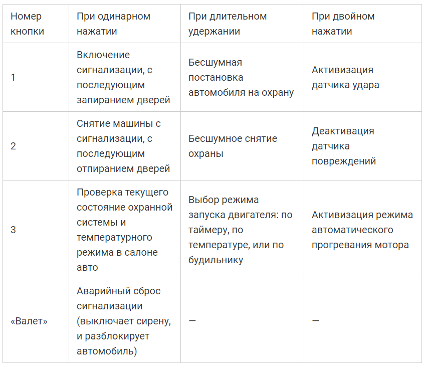Как настроить автозапуск сигнализации Starline А91 по температуре двигателя: пошаговая инструкция