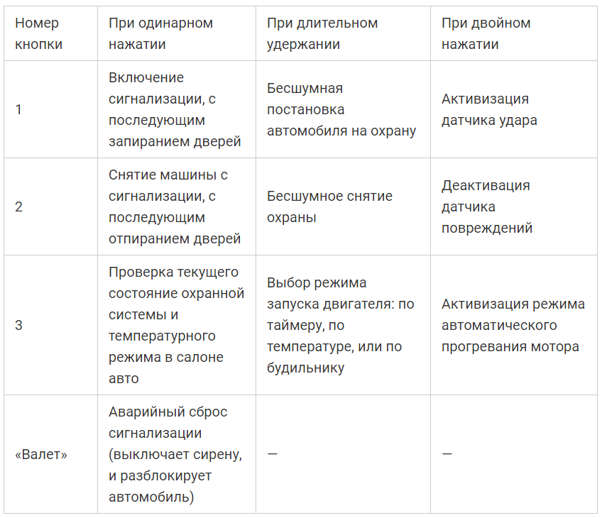 Схема подключения Старлайн А инструкция по установке сигнализации