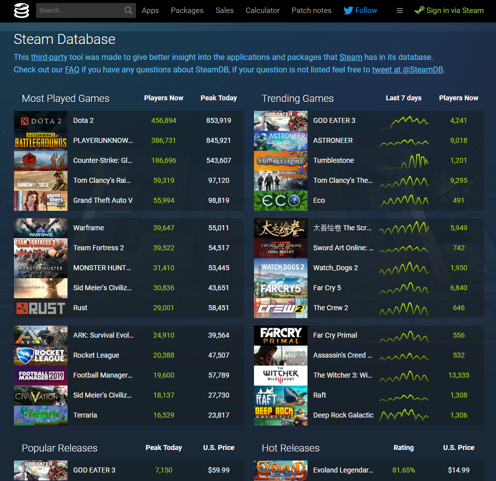 Если вам эта статья была полезна то оцените лайком пожалуйста :)