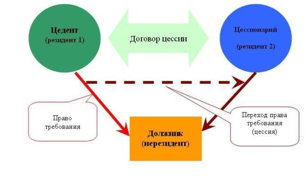 Договор цессии по 44 фз образец